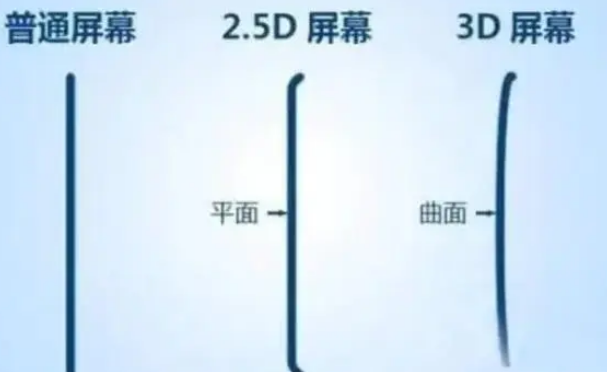 临渭apple维修服务中心分享iPhone曲面屏时代会来临吗
